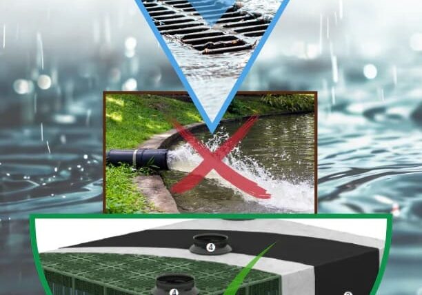 A picture of the front cover of stormwater utilization.